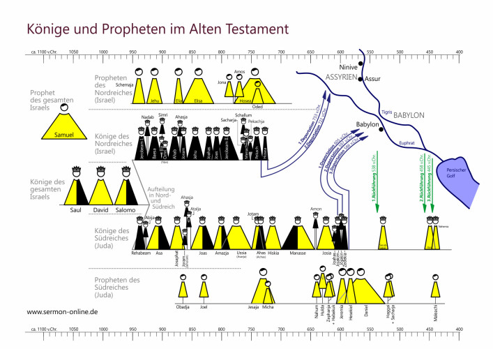 Sohn Isaaks Im Alten Testament 4 Buchstaben daniel-und-anette.de